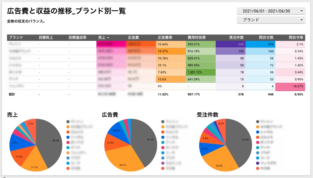 グラフ